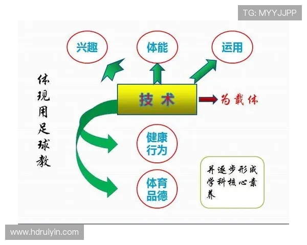 科学足球训练：提升比赛经验的有效方法与策略探讨